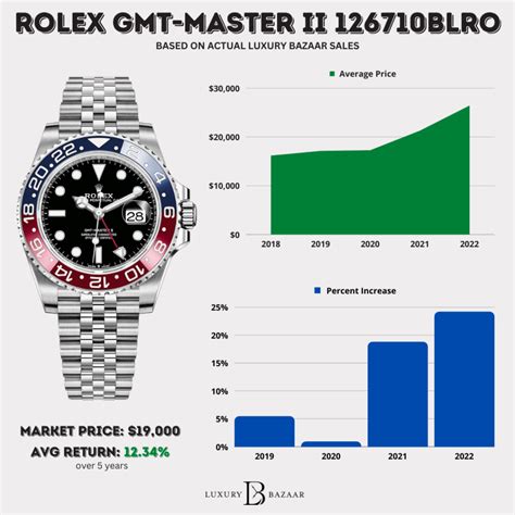 rolex 2024 price increase.